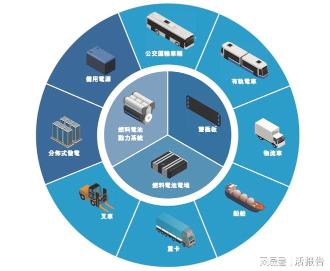 氢燃料电池出货量第一的「国鸿氢能」递表今年前6月收入暴增94%开云体育 开云官网(图1)
