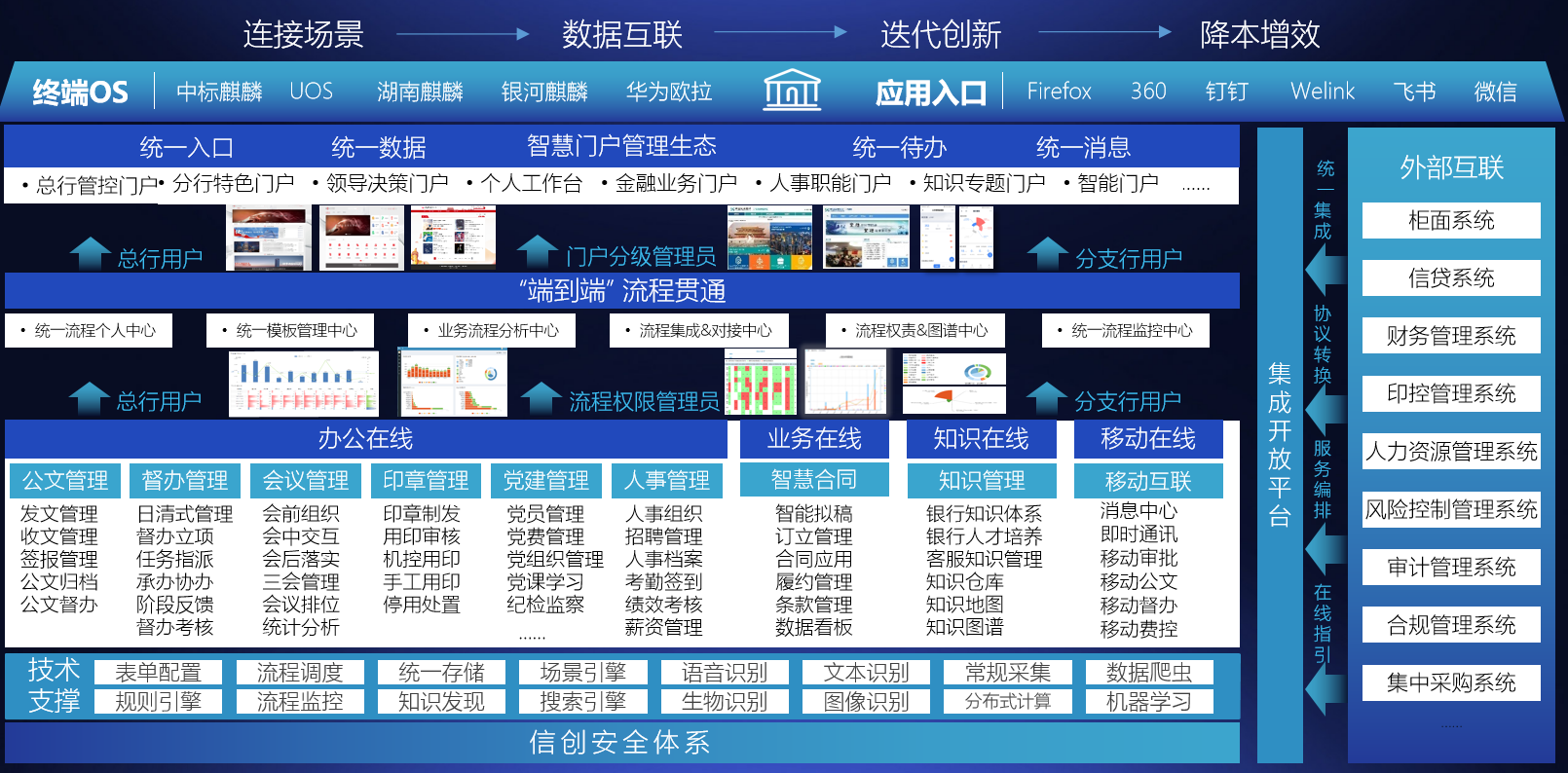 开云 开云体育APP聚焦信创国企、、制造业蓝凌助力“千行万景”数字化(图3)