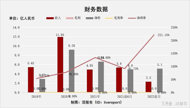 开云体育 开云官网中国一家专注于消费的公司「天图」通所上市聆讯(图2)