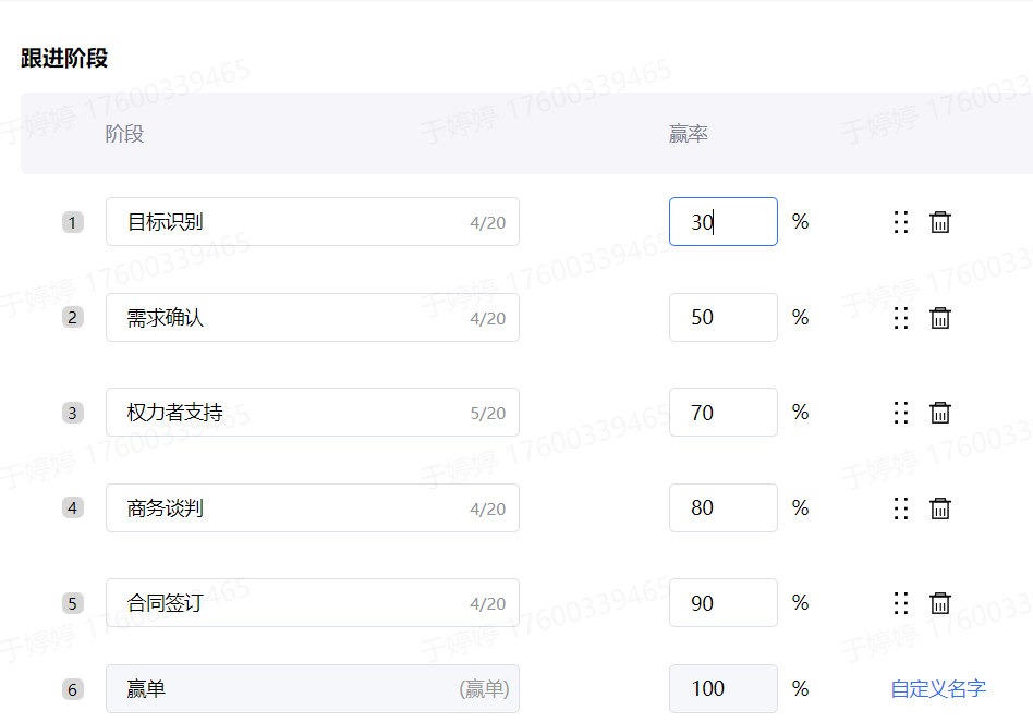 开云体育 开云官网探马SCRM助力企业规范化销售管理4大功能组合解决商机管理难题(图3)