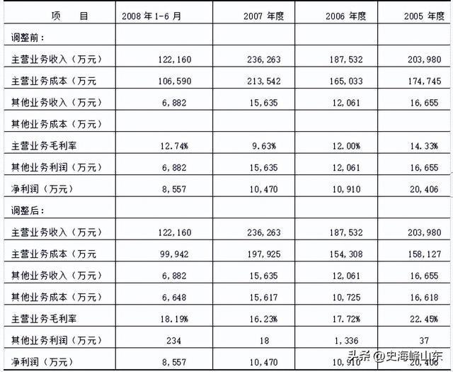 IPO成本（归集、核算、结转）——中国式企业管理开云 开云体育官网(图1)