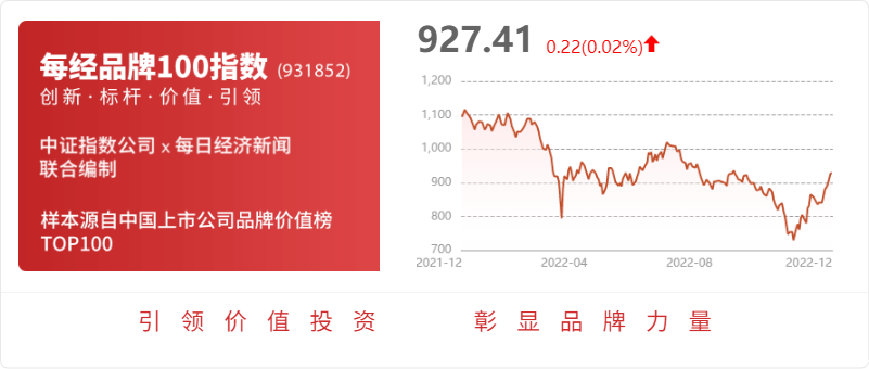 开云体育 开云平台英派斯：股东青岛青英企业管理咨询中心减持计划实施完毕于2022年10月14日--2022年11月23日减持公司股份4835万股(图1)