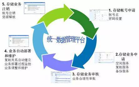 开云体育 开云平台数据管理是服装企业管理的“第三只眼睛”(图2)