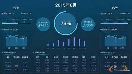 开云体育 开云平台数据管理是服装企业管理的“第三只眼睛”(图3)