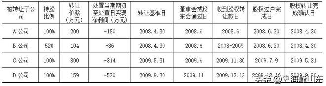 IPO关于重组开云体育 开云官网会计处理——中国式企业管理(图1)