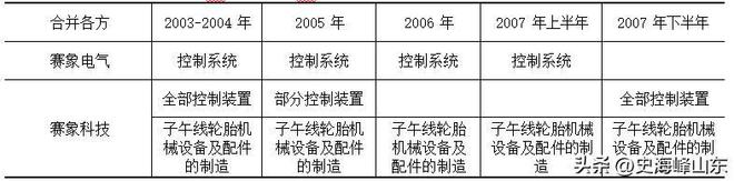IPO关于重组开云体育 开云官网会计处理——中国式企业管理(图2)