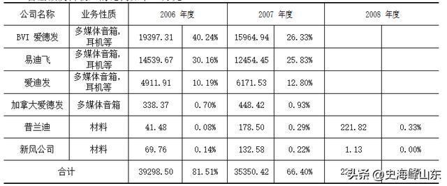 IPO关于重组开云体育 开云官网会计处理——中国式企业管理(图3)