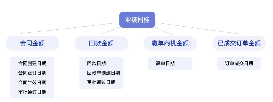 开云体育 开云平台探马SCRM再出销售管理好方法业绩目标帮助企业回归管理本源(图2)