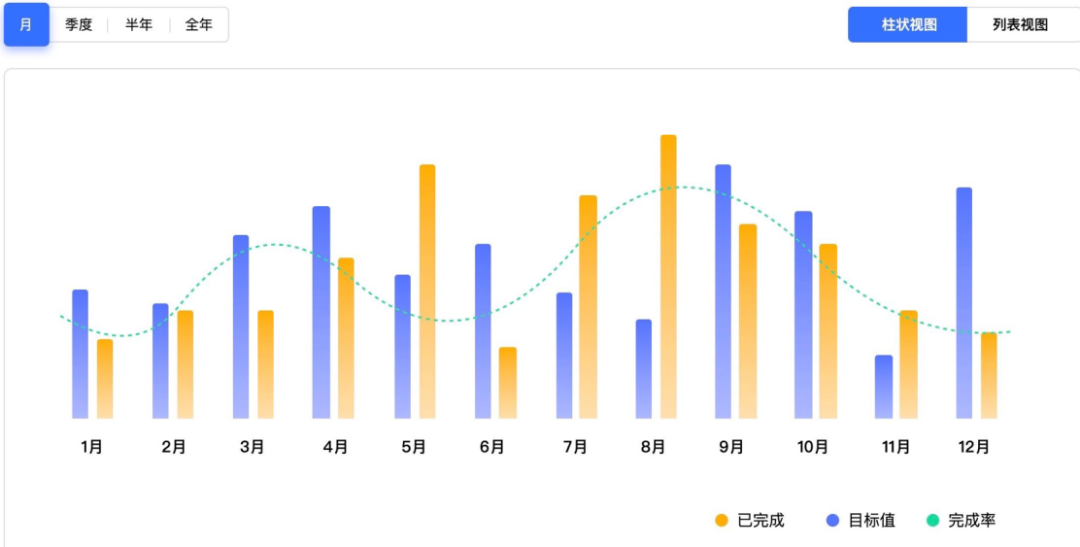 开云体育 开云平台探马SCRM再出销售管理好方法业绩目标帮助企业回归管理本源(图1)