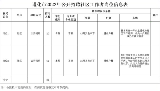最新招聘汇总！@唐山人欲报从速！开云体育 开云平台(图1)