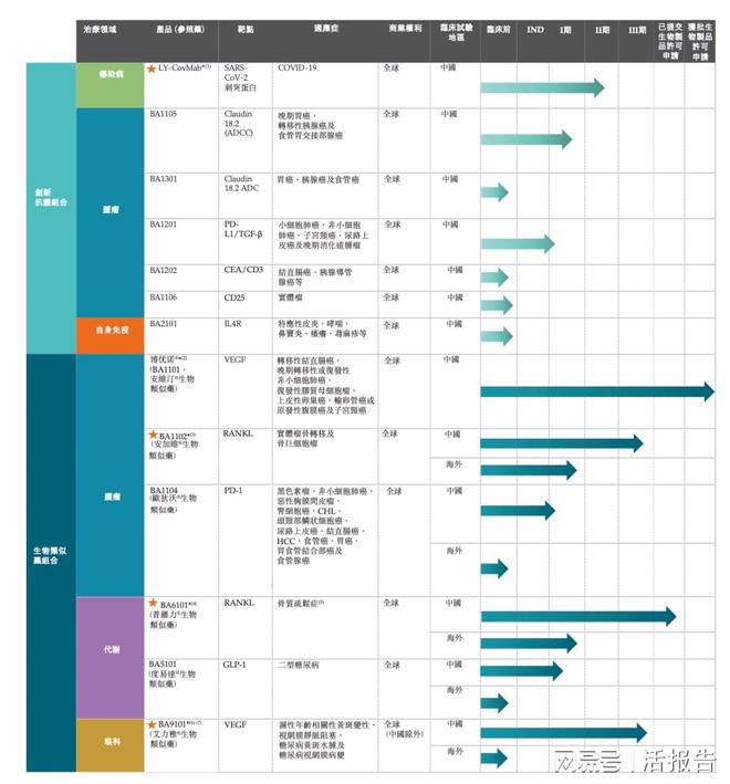 开云体育 开云官网已经商业化的生物制药公司「博安生物」递表港交所近七成毛利(图1)