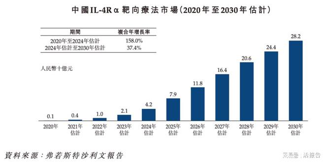 开云体育 开云官网已经商业化的生物制药公司「博安生物」递表港交所近七成毛利(图7)