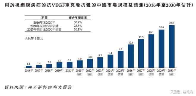 开云体育 开云官网已经商业化的生物制药公司「博安生物」递表港交所近七成毛利(图6)