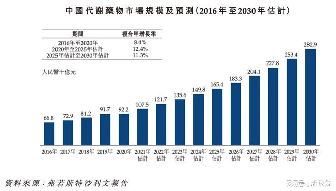 开云体育 开云官网已经商业化的生物制药公司「博安生物」递表港交所近七成毛利(图5)