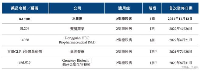 开云体育 开云官网已经商业化的生物制药公司「博安生物」递表港交所近七成毛利(图12)