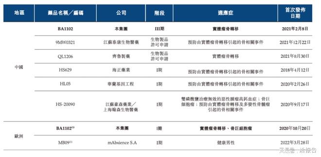 开云体育 开云官网已经商业化的生物制药公司「博安生物」递表港交所近七成毛利(图9)