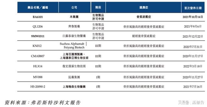 开云体育 开云官网已经商业化的生物制药公司「博安生物」递表港交所近七成毛利(图11)