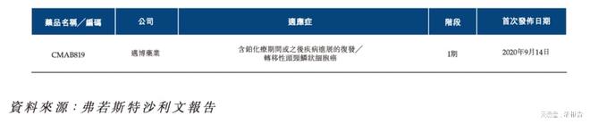 开云体育 开云官网已经商业化的生物制药公司「博安生物」递表港交所近七成毛利(图10)