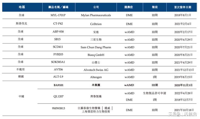 开云体育 开云官网已经商业化的生物制药公司「博安生物」递表港交所近七成毛利(图13)