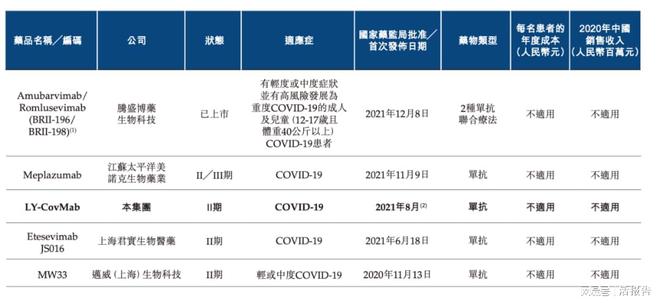 开云体育 开云官网已经商业化的生物制药公司「博安生物」递表港交所近七成毛利(图14)