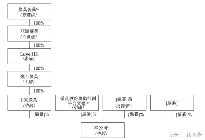 开云体育 开云官网已经商业化的生物制药公司「博安生物」递表港交所近七成毛利(图16)