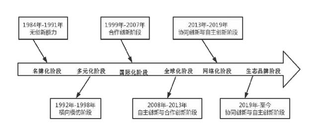开云 开云体育张瑞敏砸冰箱那一刻注定他是一个不凡的CEO：论企业管理者在企业变革中的作用(图3)