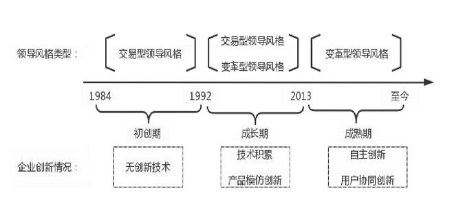开云 开云体育张瑞敏砸冰箱那一刻注定他是一个不凡的CEO：论企业管理者在企业变革中的作用(图6)