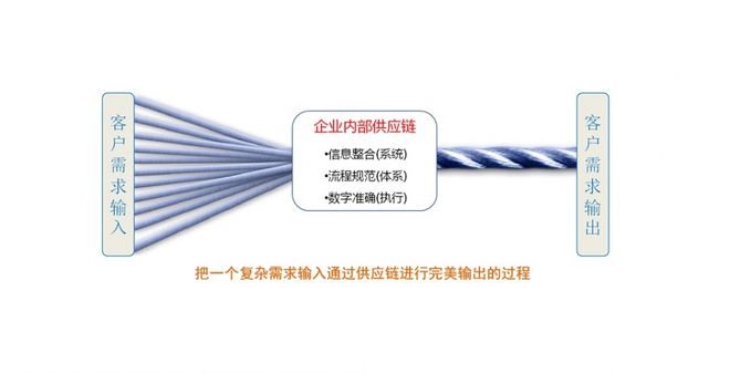 企业管理咨询开云 开云体育的八个工作重点(图2)