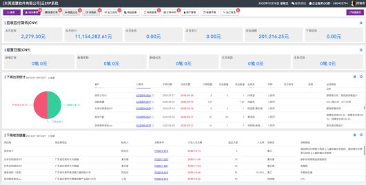 制造企业如何找到一个合适的开云 开云体育管理软件？(图2)