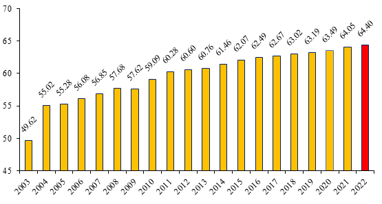 2022开云体育 开云平台年中国上市公司治理指数发布(图1)