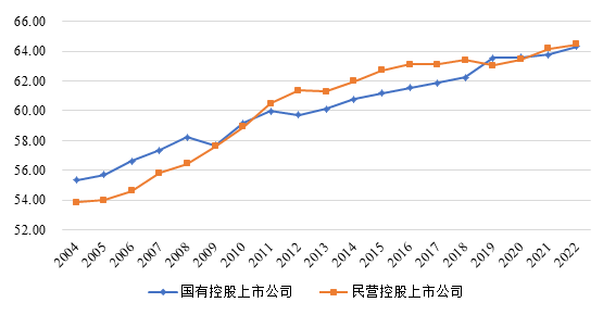 2022开云体育 开云平台年中国上市公司治理指数发布(图3)