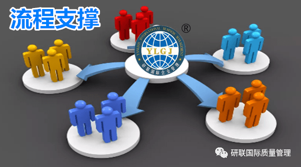 开云 开云体育APP企业管理五大层次您公司做到了哪几个？(图4)