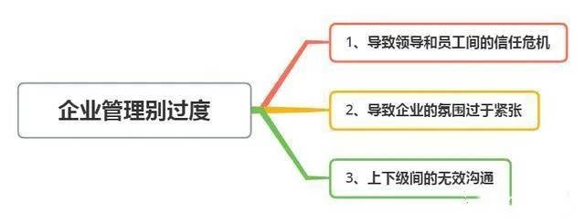 开云 开云体育平台企业管理“适度”很重要(图1)