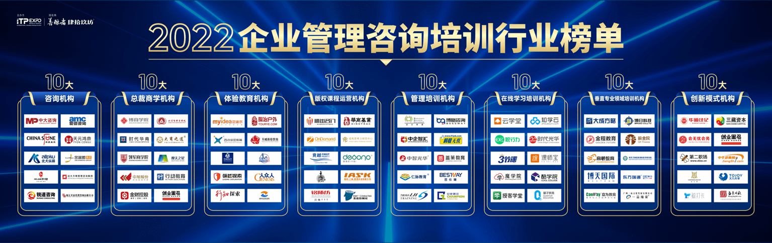 开云体育 开云平台2022培博会·培英奖 暨《2022企业管理咨询培训年度榜单》重磅揭晓！(图3)