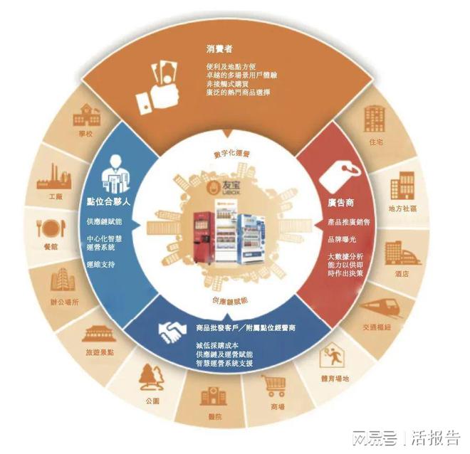 开云 开云体育中国最大的无人零售经营商「友宝在线」再次递表港交所(图1)
