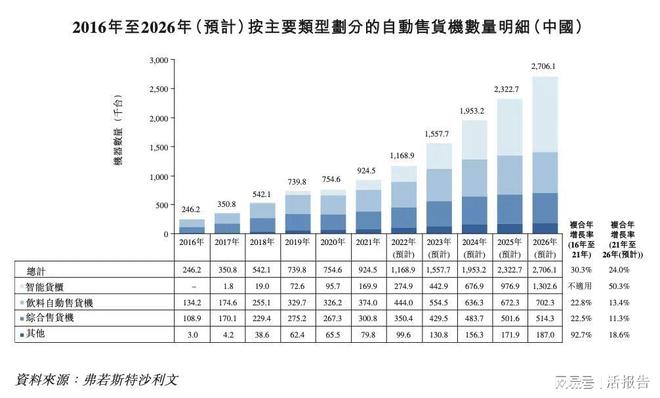 开云 开云体育中国最大的无人零售经营商「友宝在线」再次递表港交所(图3)