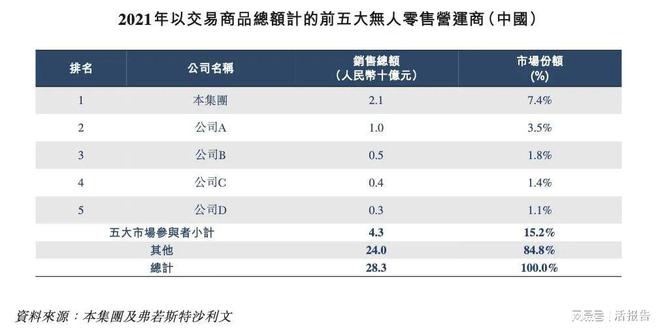 开云 开云体育中国最大的无人零售经营商「友宝在线」再次递表港交所(图4)