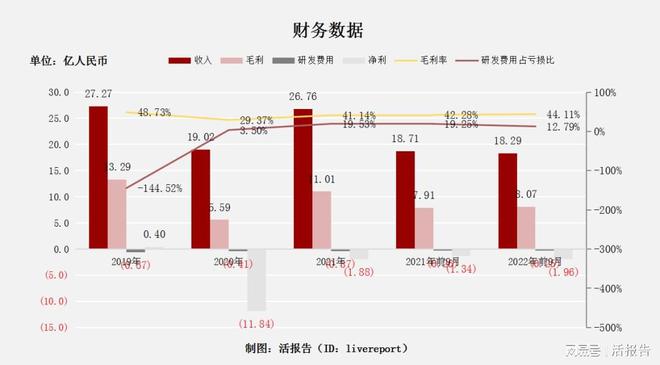 开云 开云体育中国最大的无人零售经营商「友宝在线」再次递表港交所(图2)