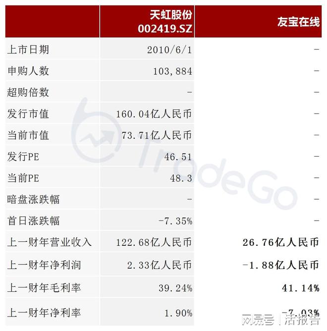 开云 开云体育中国最大的无人零售经营商「友宝在线」再次递表港交所(图6)