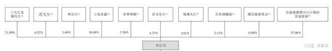 开云 开云体育中国最大的无人零售经营商「友宝在线」再次递表港交所(图7)