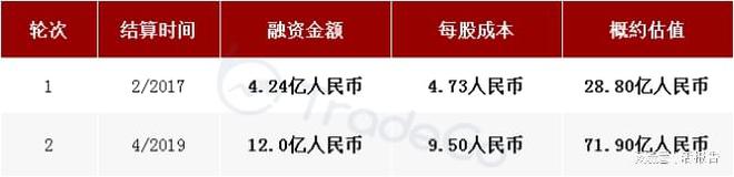 开云 开云体育中国最大的无人零售经营商「友宝在线」再次递表港交所(图8)