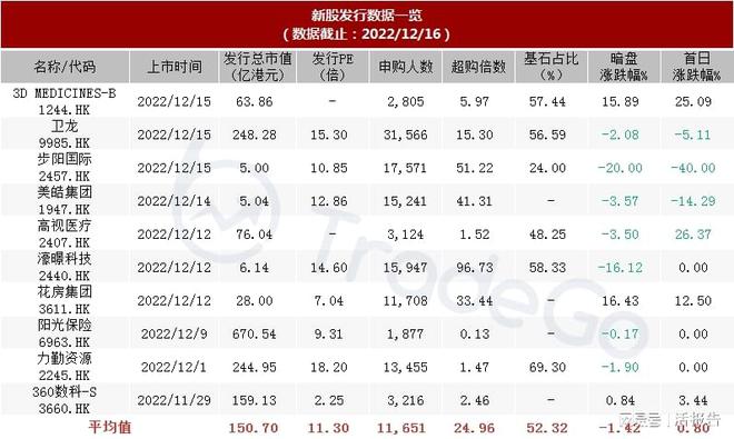 开云 开云体育中国最大的无人零售经营商「友宝在线」再次递表港交所(图10)
