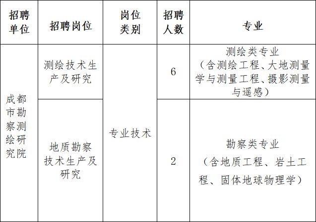 2600余岗！这些单位正在招人专开云 开云体育平台科可报→(图2)