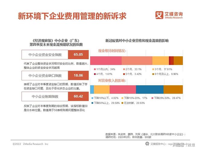 开云体育 开云官网胜意科技X艾媒咨询｜2022年中国企业费用管理发展白皮书(图5)