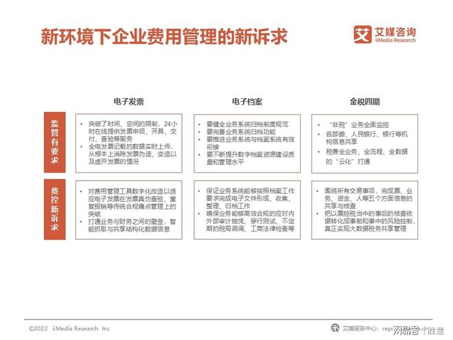 开云体育 开云官网胜意科技X艾媒咨询｜2022年中国企业费用管理发展白皮书(图4)