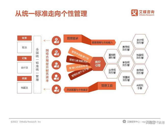 开云体育 开云官网胜意科技X艾媒咨询｜2022年中国企业费用管理发展白皮书(图8)