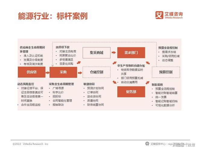 开云体育 开云官网胜意科技X艾媒咨询｜2022年中国企业费用管理发展白皮书(图20)