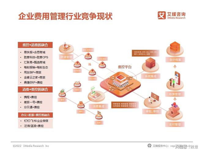 开云体育 开云官网胜意科技X艾媒咨询｜2022年中国企业费用管理发展白皮书(图22)
