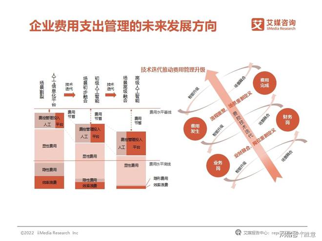 开云体育 开云官网胜意科技X艾媒咨询｜2022年中国企业费用管理发展白皮书(图23)