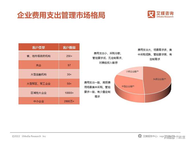 开云体育 开云官网胜意科技X艾媒咨询｜2022年中国企业费用管理发展白皮书(图21)